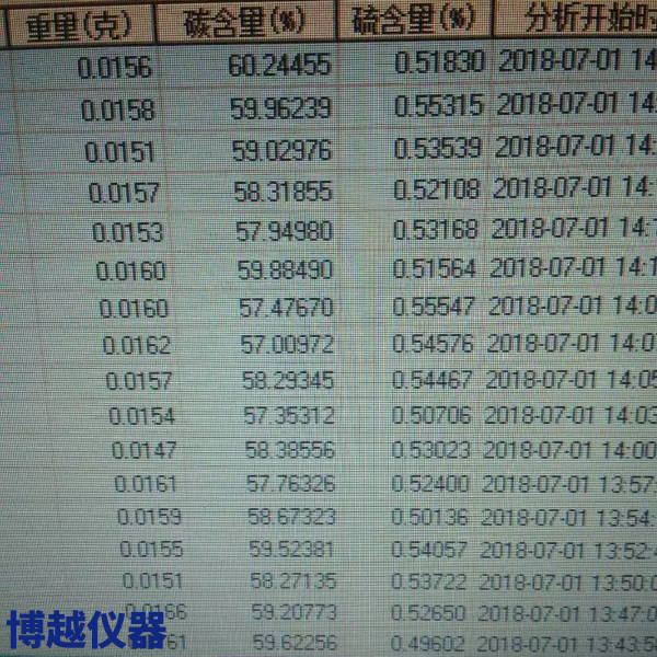 高频红外碳硫分析仪哪个品牌好