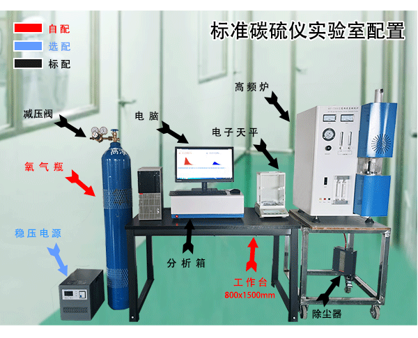 红外碳硫分析仪