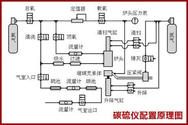 碳硫分析仪设备维护计划